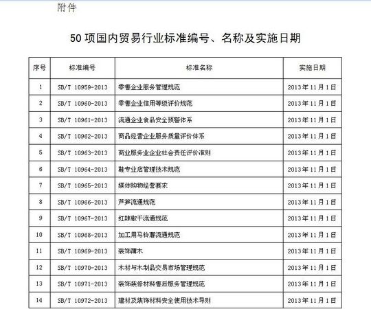 商务部公布50项国内贸易行业标准