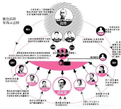 媒体披露不雅视频案始末 雷政富开房三次被捉奸