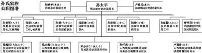 有两个户口、公公拥有十余套房产，山西运城纪委前工作人员张彦因此被称“房媳”。在张彦被停职调查后，她的背景也更多被关注。