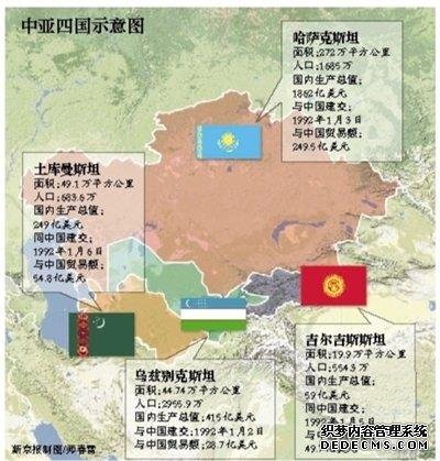 习近平明日首访中亚四国 将在哈萨克斯坦演讲