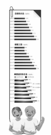 京华时报制图何将